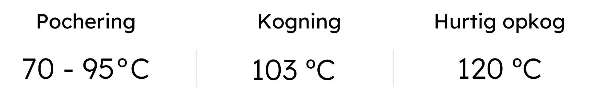 temperaturintervaller for pochering, kogning og hurtigt opkog